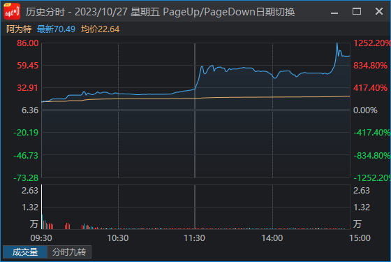 开元体育·(中国)官方网站憋了3天终于涨了！(图4)