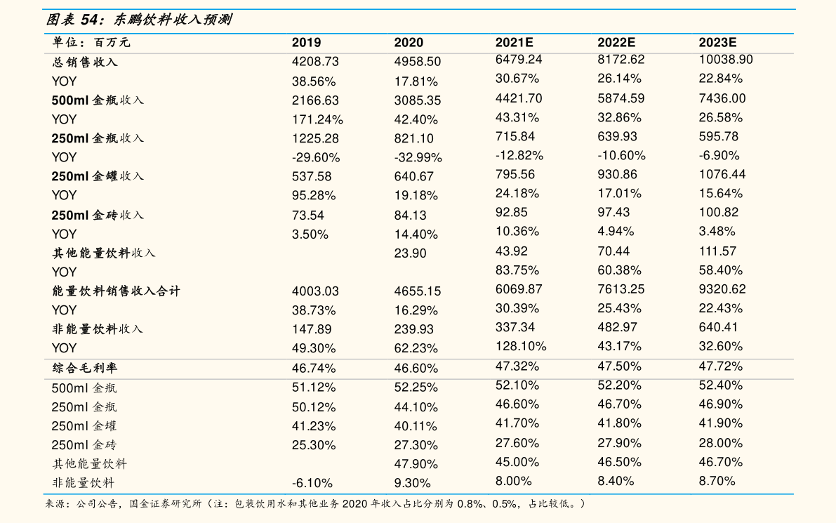 开元体育·(中国)官方网站农业自动化机械上市公司（农业机械上市公司）(图3)