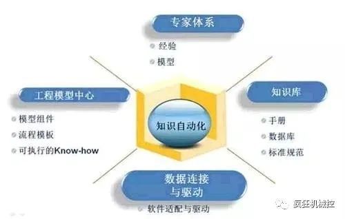 开元体育除了芯片我们还应关注这六大核心技术！(图3)