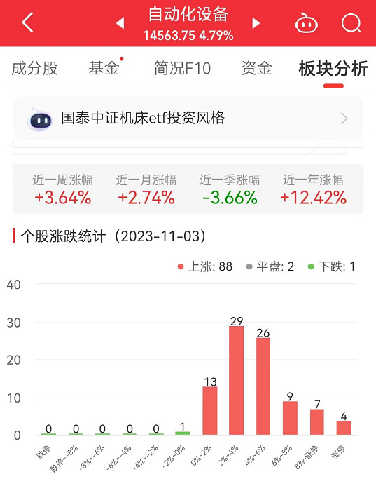 开元体育自动化设备板块涨479% 巨能股份涨30%居首(图1)