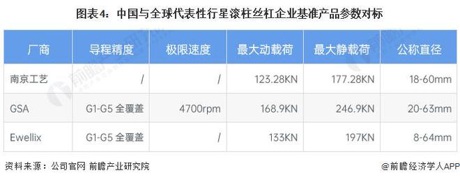 开元体育·(中国)官方网站【前瞻分析】2023-2028年全球行星滚柱丝杠行业规(图3)