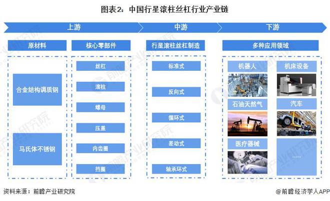 开元体育·(中国)官方网站【前瞻分析】2023-2028年全球行星滚柱丝杠行业规(图5)