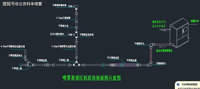 开元体育温室大棚喷雾系统现代化农业喷雾降温系统(图1)