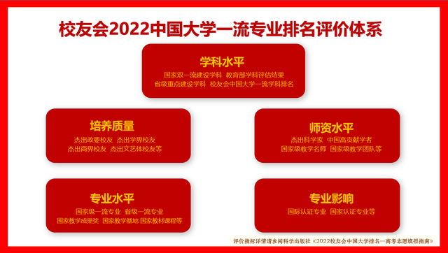 开元体育校友会2022中国大学农业电气化专业排名（研究型）江苏大学夺得首位(图1)