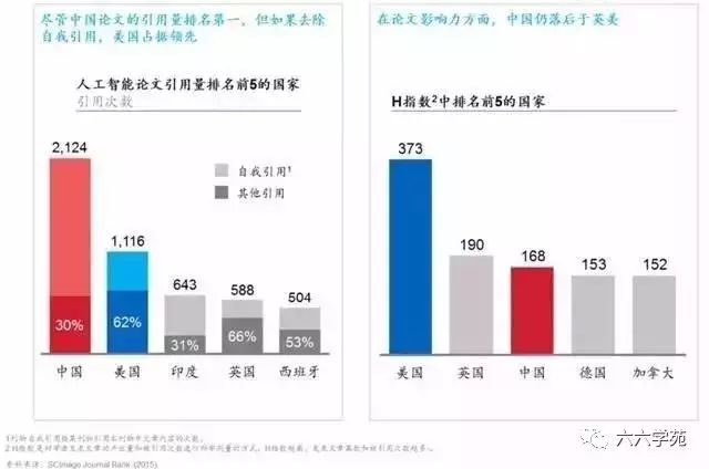 开元体育最系统的 “人工智能与中国”分析(图1)