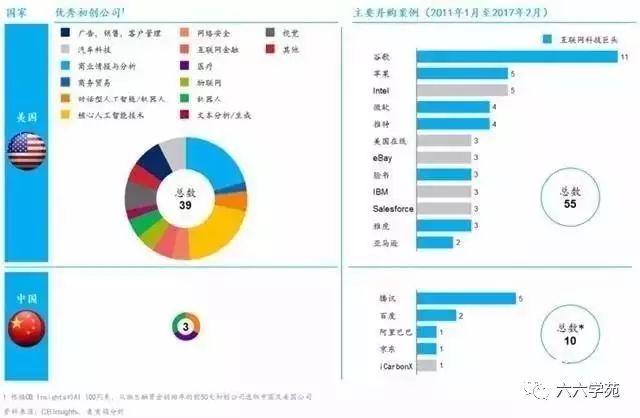 开元体育最系统的 “人工智能与中国”分析(图2)