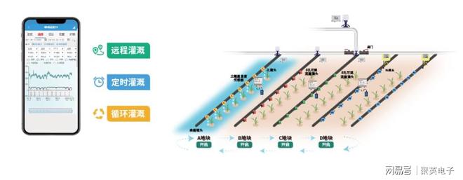 开元体育精准灌溉节水50%聚英智能远程大田农业灌溉系统(图5)