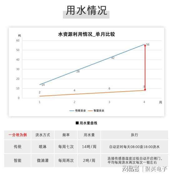 开元体育精准灌溉节水50%聚英智能远程大田农业灌溉系统(图6)