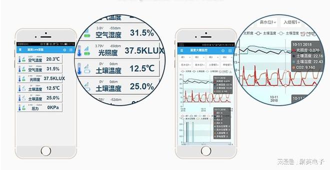 开元体育精准灌溉节水50%聚英智能远程大田农业灌溉系统(图8)