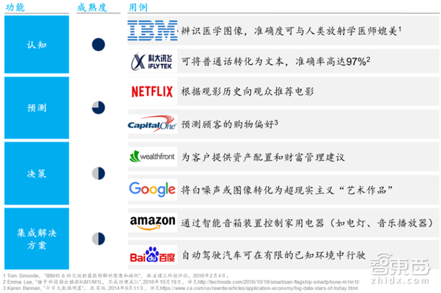 开元体育·(中国)官方网站麦肯锡中国人工智能报告 直面三座大山【附下载】智东西内(图1)