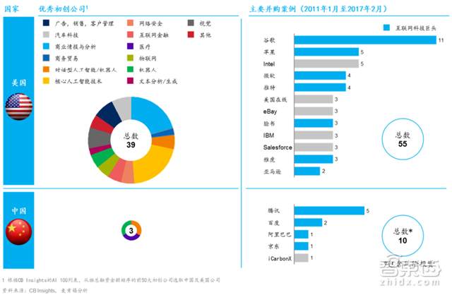 开元体育·(中国)官方网站麦肯锡中国人工智能报告 直面三座大山【附下载】智东西内(图3)