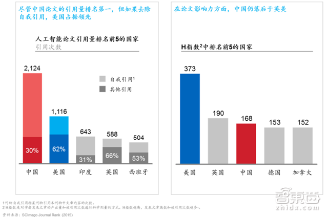 开元体育·(中国)官方网站麦肯锡中国人工智能报告 直面三座大山【附下载】智东西内(图2)