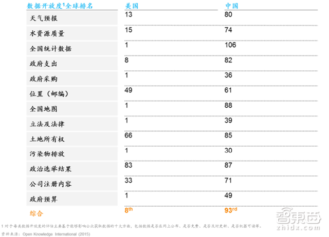 开元体育·(中国)官方网站麦肯锡中国人工智能报告 直面三座大山【附下载】智东西内(图4)