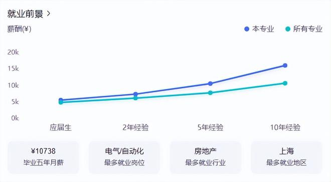 开元体育电气工程及其自动化专业排名前10的大学有哪些？排名让家长很意外(图2)