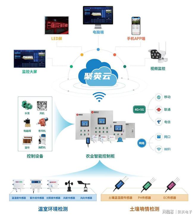 开元体育智能温室大棚七大应用形式推动智慧农业前进(图2)