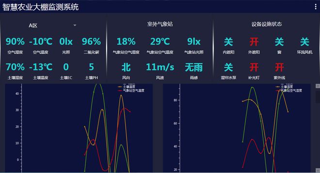 开元体育【案例分享·智能温室大棚建设】安徽滁州小李庄智能大棚建设(图3)