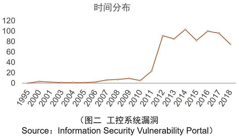 开元体育西门子、GE、博世：工控系统典型架构、工控安全与未来(图2)