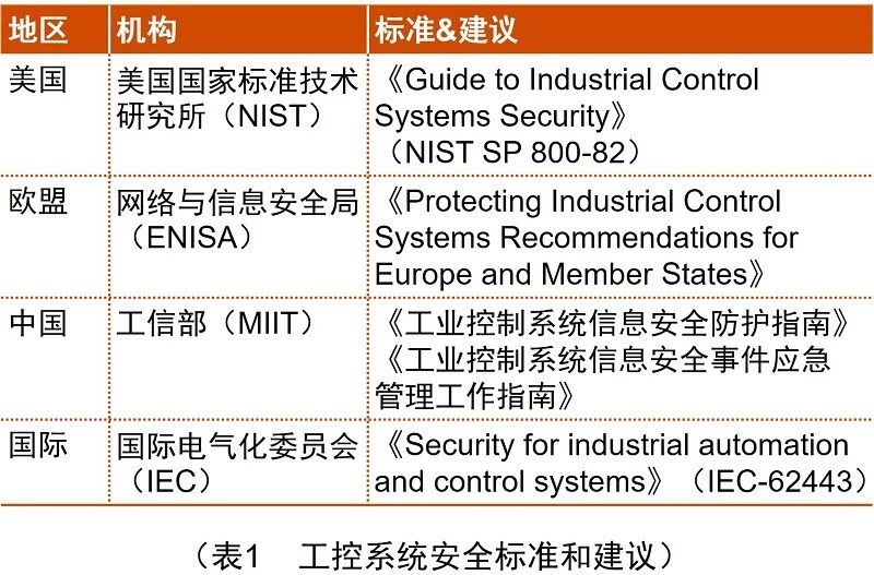 开元体育西门子、GE、博世：工控系统典型架构、工控安全与未来(图3)