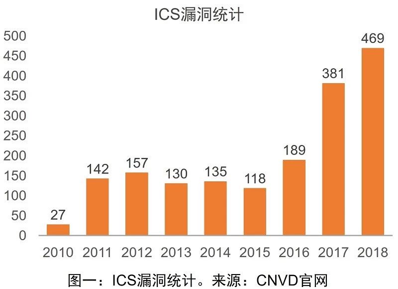 开元体育西门子、GE、博世：工控系统典型架构、工控安全与未来(图4)