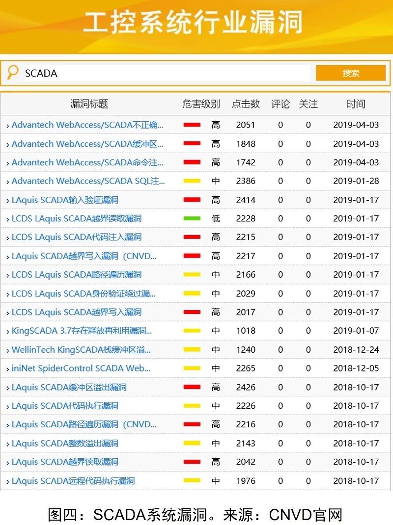 开元体育西门子、GE、博世：工控系统典型架构、工控安全与未来(图6)