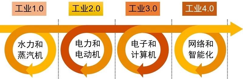 开元体育西门子、GE、博世：工控系统典型架构、工控安全与未来(图10)