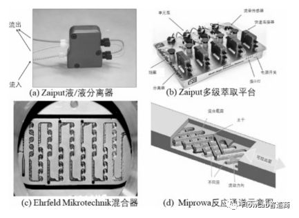 开元体育·(中国)官方网站案例 实现化学品的自动化、连续化、智能化生产—微反应技(图1)