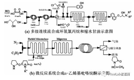 开元体育·(中国)官方网站案例 实现化学品的自动化、连续化、智能化生产—微反应技(图2)