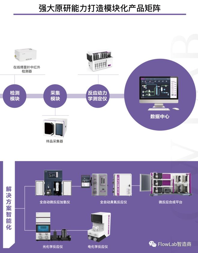 开元体育·(中国)官方网站案例 实现化学品的自动化、连续化、智能化生产—微反应技(图3)