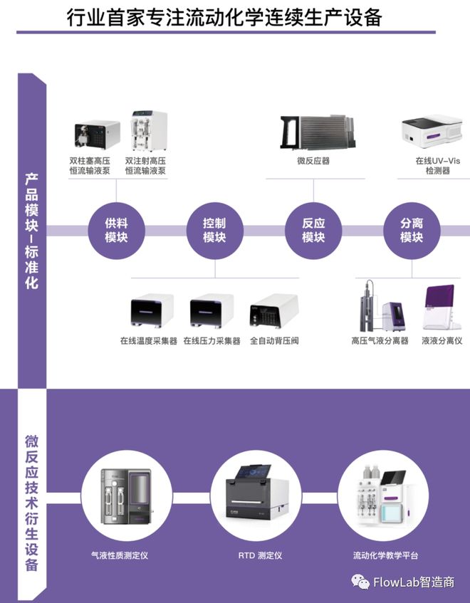 开元体育·(中国)官方网站案例 实现化学品的自动化、连续化、智能化生产—微反应技(图4)