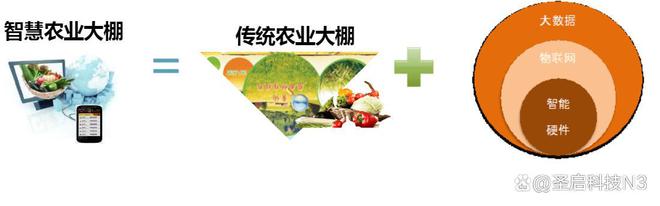 开元体育智慧农业-大棚物联网设计(图1)