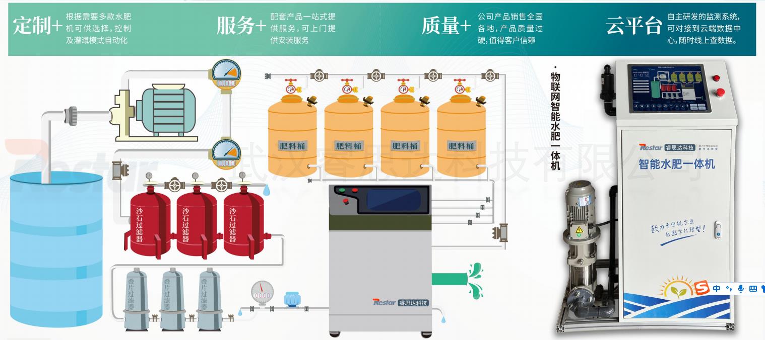 开元体育·(中国)官方网站水肥一体化智能灌溉系统：科技智慧助力农业发展(图1)