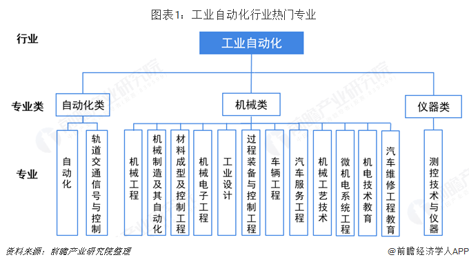 开元体育·(中国)官方网站2019年高考志愿填报全解析—自动化、机械和仪器专业背(图1)