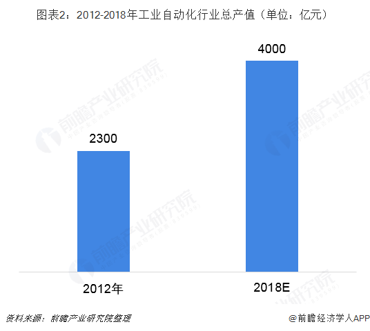 开元体育·(中国)官方网站2019年高考志愿填报全解析—自动化、机械和仪器专业背(图2)