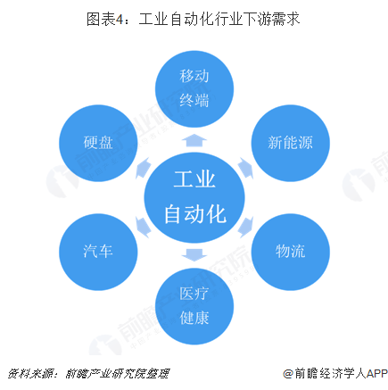 开元体育·(中国)官方网站2019年高考志愿填报全解析—自动化、机械和仪器专业背(图4)