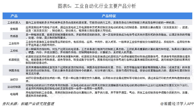 开元体育·(中国)官方网站2019年高考志愿填报全解析—自动化、机械和仪器专业背(图5)