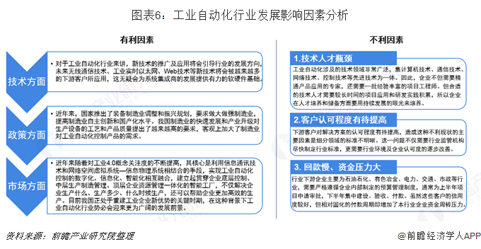 开元体育·(中国)官方网站2019年高考志愿填报全解析—自动化、机械和仪器专业背(图6)