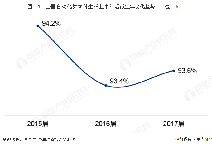 开元体育·(中国)官方网站2019年高考志愿填报全解析—工业自动化行业热门专业就(图1)