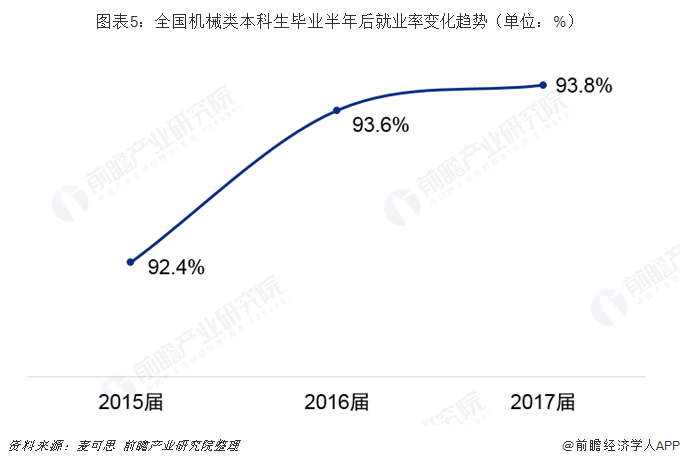 开元体育·(中国)官方网站2019年高考志愿填报全解析—工业自动化行业热门专业就(图5)