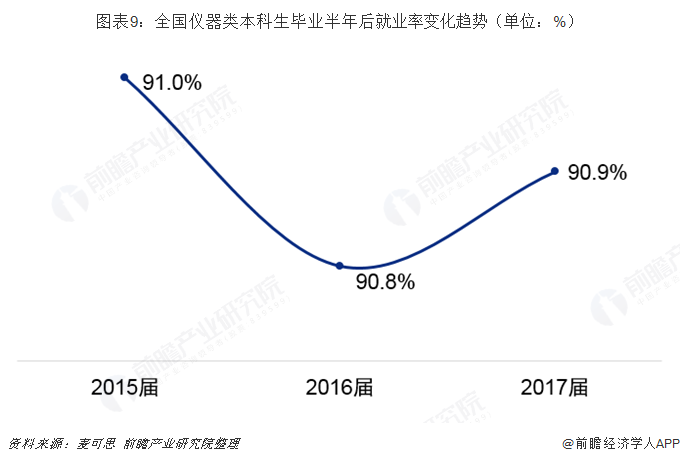 开元体育·(中国)官方网站2019年高考志愿填报全解析—工业自动化行业热门专业就(图9)