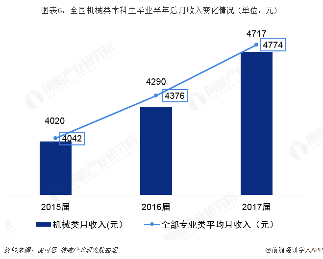 开元体育·(中国)官方网站2019年高考志愿填报全解析—工业自动化行业热门专业就(图6)