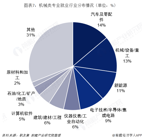 开元体育·(中国)官方网站2019年高考志愿填报全解析—工业自动化行业热门专业就(图7)