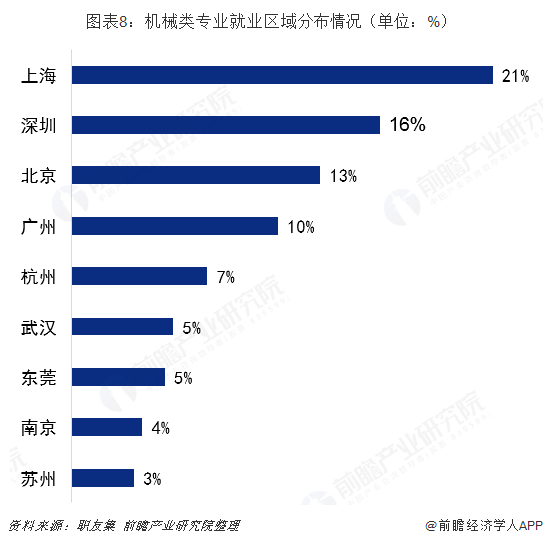 开元体育·(中国)官方网站2019年高考志愿填报全解析—工业自动化行业热门专业就(图8)