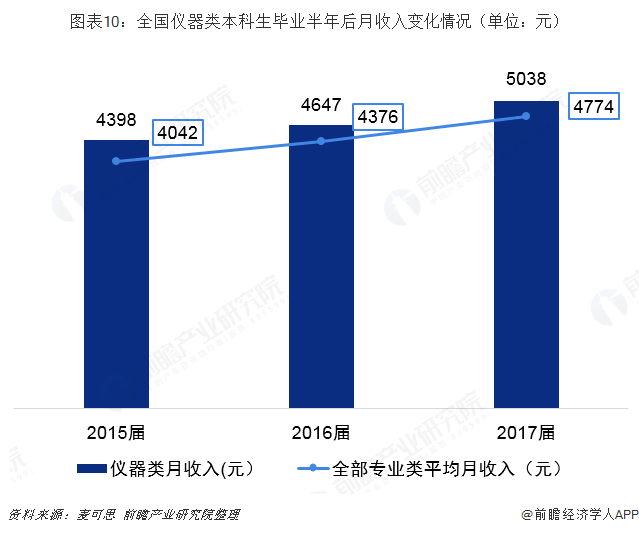 开元体育·(中国)官方网站2019年高考志愿填报全解析—工业自动化行业热门专业就(图10)