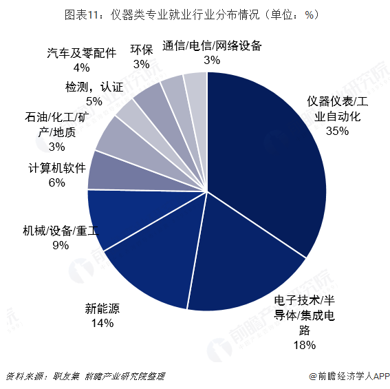 开元体育·(中国)官方网站2019年高考志愿填报全解析—工业自动化行业热门专业就(图11)