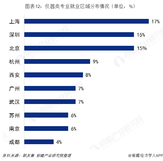 开元体育·(中国)官方网站2019年高考志愿填报全解析—工业自动化行业热门专业就(图12)