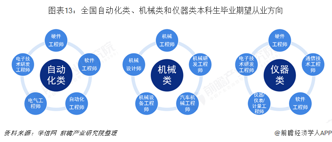 开元体育·(中国)官方网站2019年高考志愿填报全解析—工业自动化行业热门专业就(图13)