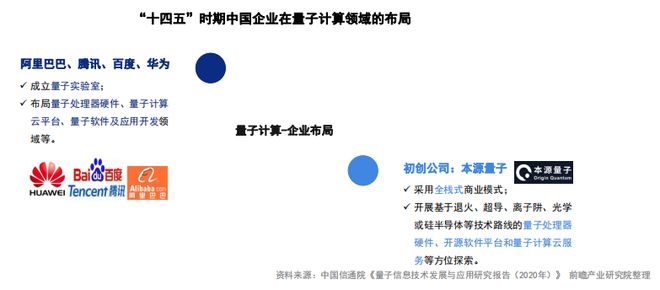 开元体育政策丨中国七大科技前沿领域十四五发展全景策略(图3)