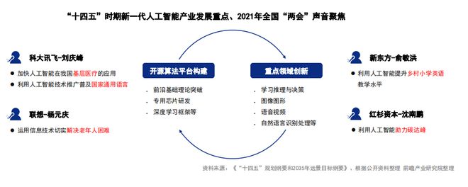 开元体育政策丨中国七大科技前沿领域十四五发展全景策略(图2)