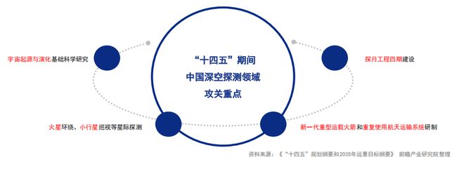 开元体育政策丨中国七大科技前沿领域十四五发展全景策略(图7)