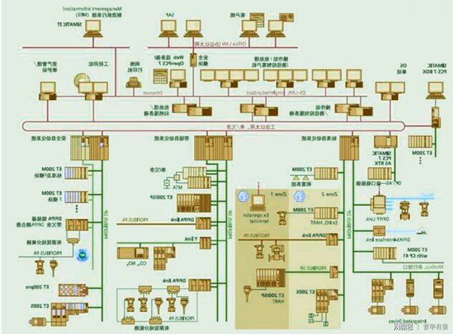 开元体育·(中国)官方网站工业自动化控制系统行业市场分析(图1)